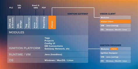 ignition download android|Ignition Perspective .